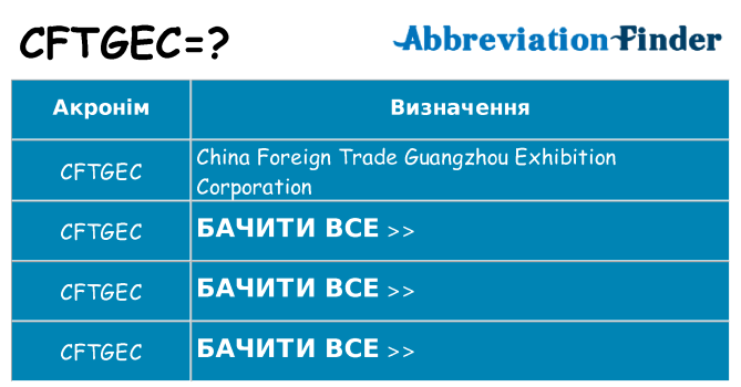 Що cftgec означають