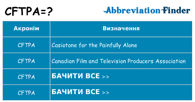 Що cftpa означають