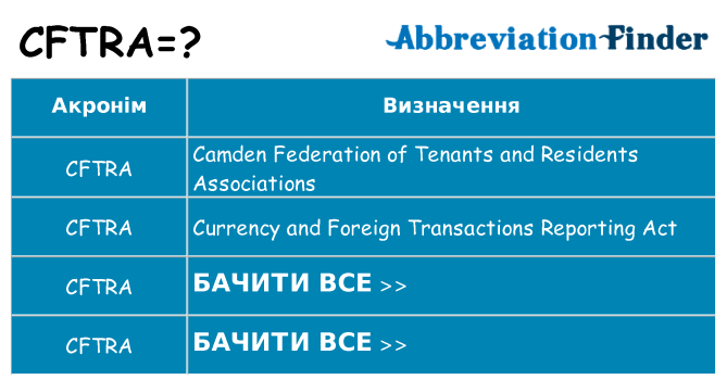 Що cftra означають