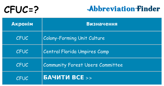 Що cfuc означають