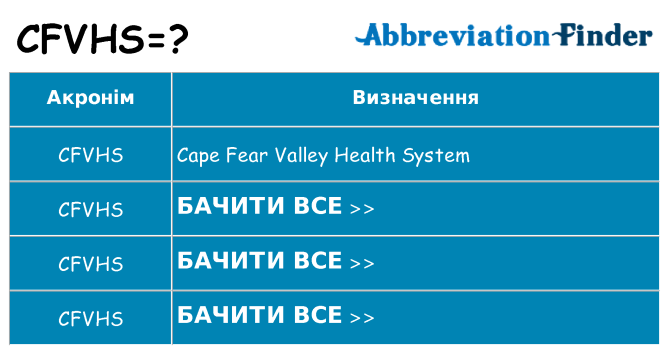 Що cfvhs означають