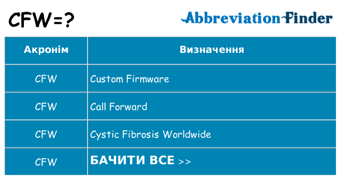 Що cfw означають