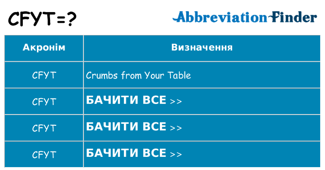 Що cfyt означають