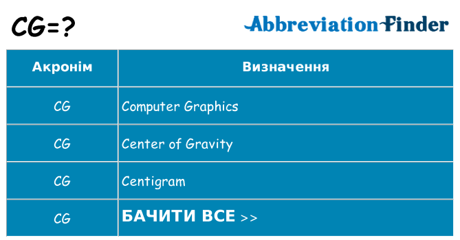 Що cg означають