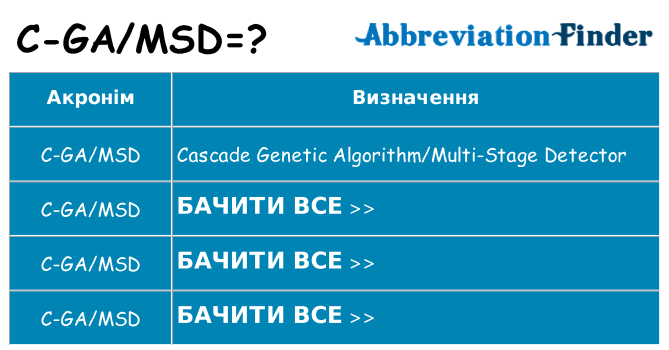 Що c-gamsd означають