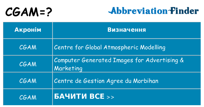 Що cgam означають