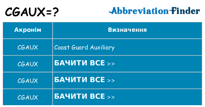 Що cgaux означають