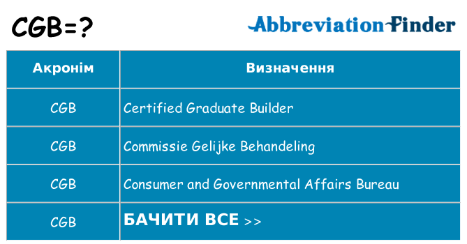 Що cgb означають