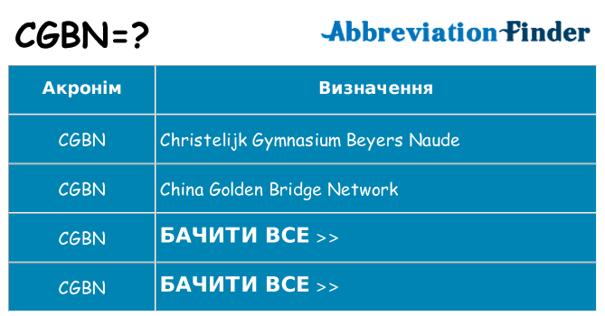 Що cgbn означають