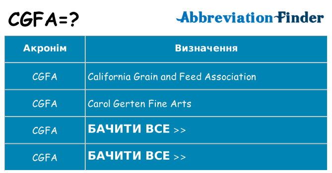 Що cgfa означають