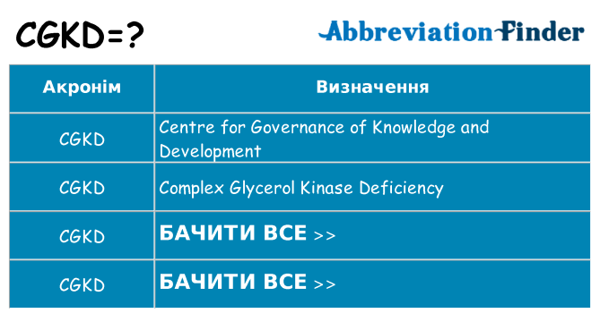 Що cgkd означають