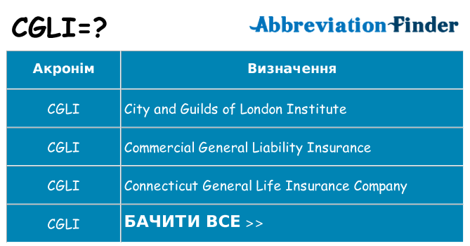 Що cgli означають
