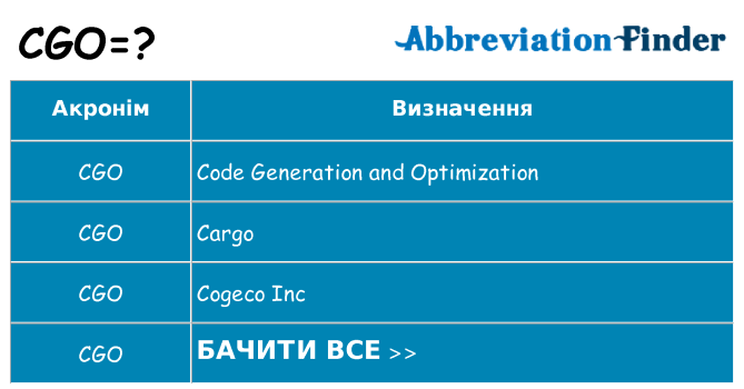 Що cgo означають