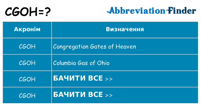 Що cgoh означають