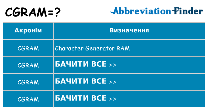 Що cgram означають