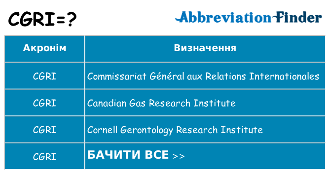 Що cgri означають