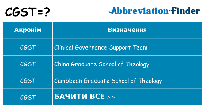 Що cgst означають