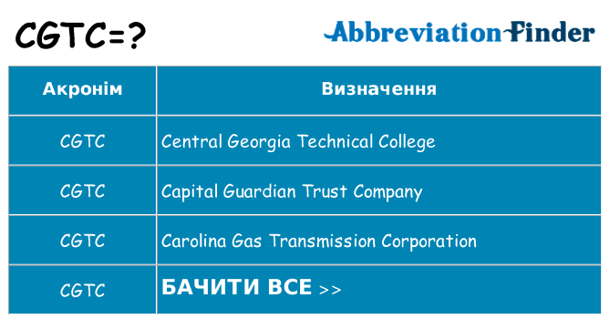 Що cgtc означають