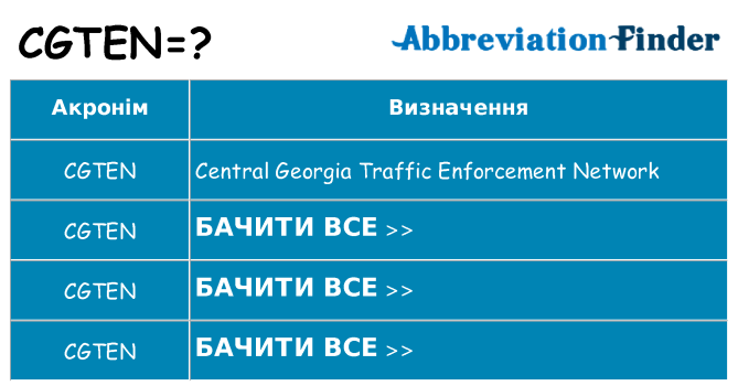 Що cgten означають