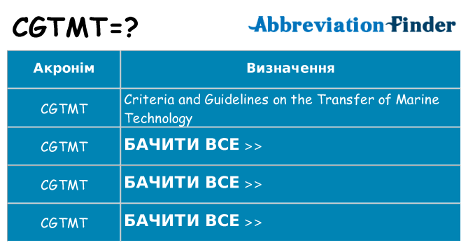 Що cgtmt означають