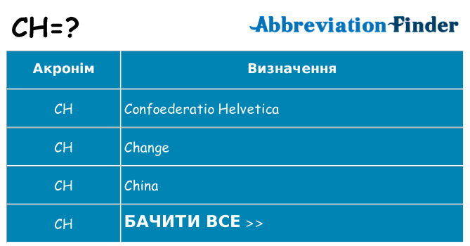 Що ch означають