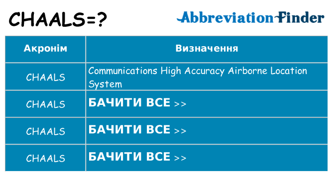 Що chaals означають