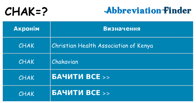 Що chak означають