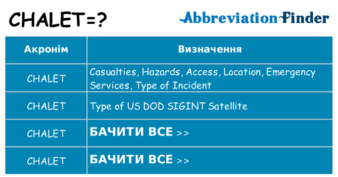 Що chalet означають
