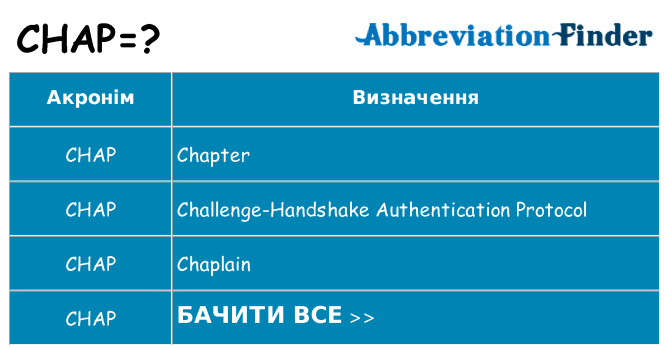 Що chap означають