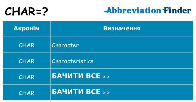 Що char означають