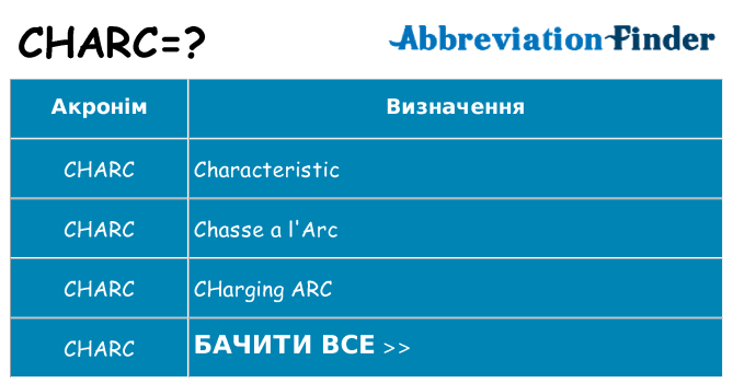 Що charc означають