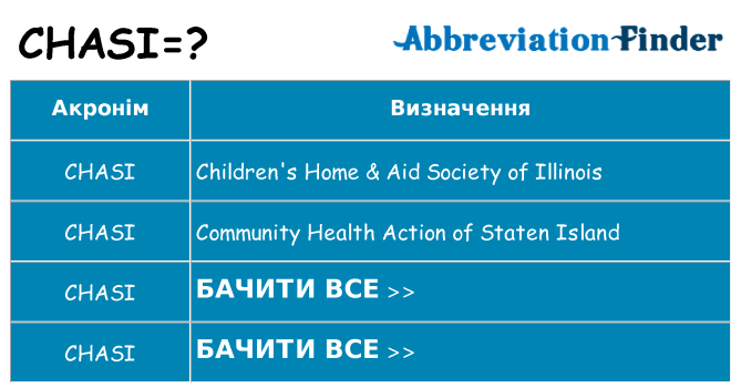 Що chasi означають
