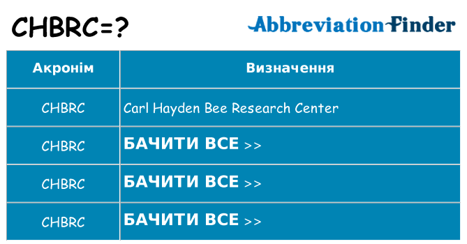 Що chbrc означають
