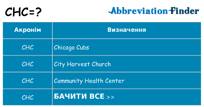 Що chc означають