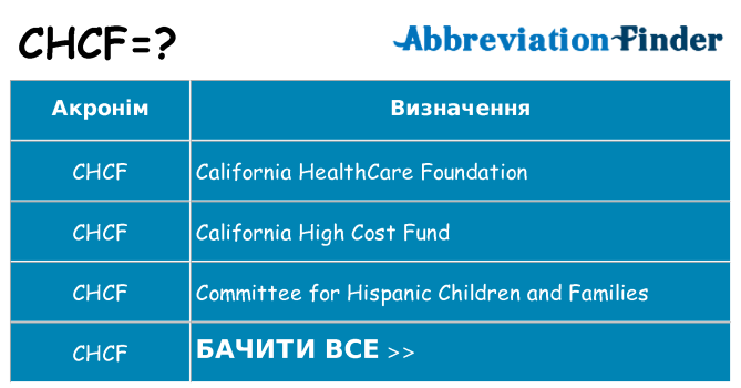 Що chcf означають