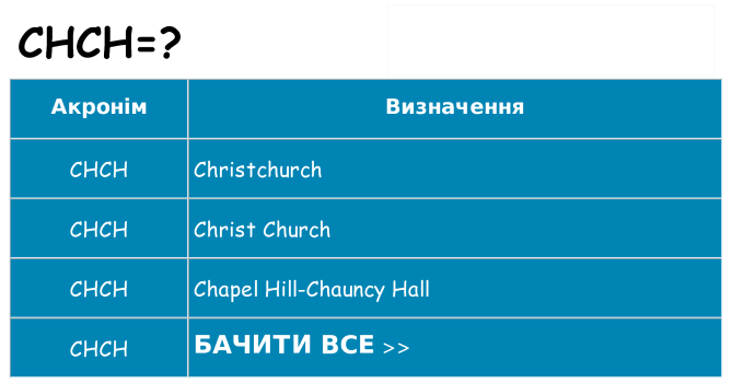 Що chch означають