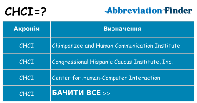 Що chci означають