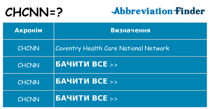 Що chcnn означають