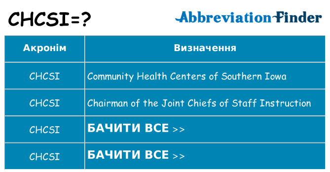Що chcsi означають