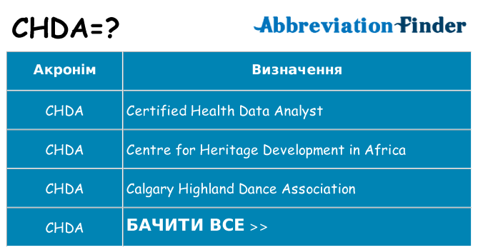 Що chda означають