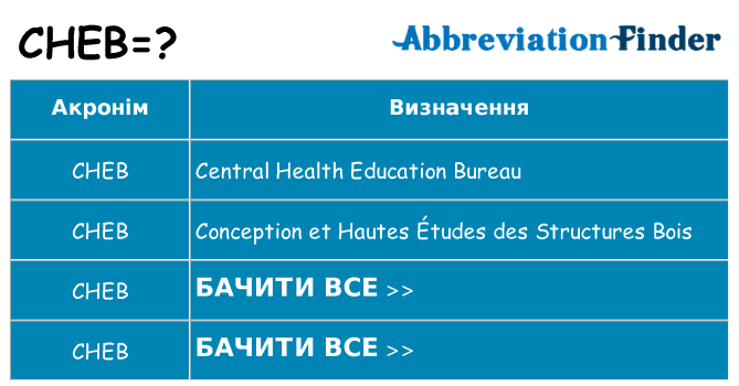 Що cheb означають