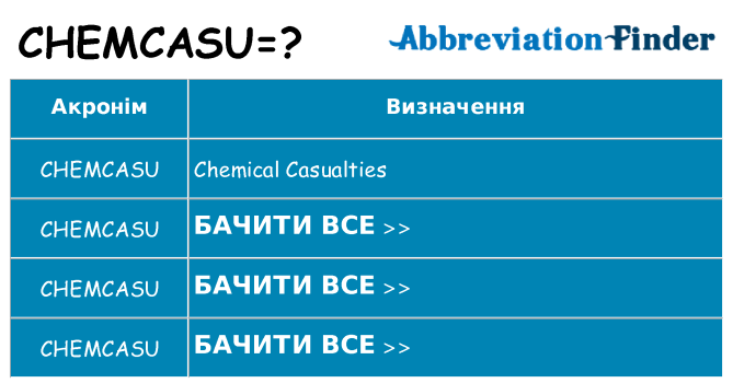 Що chemcasu означають