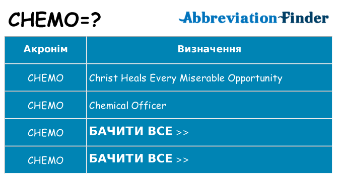 Що chemo означають