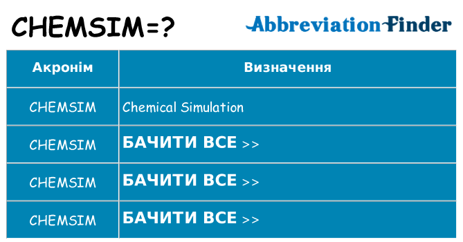 Що chemsim означають
