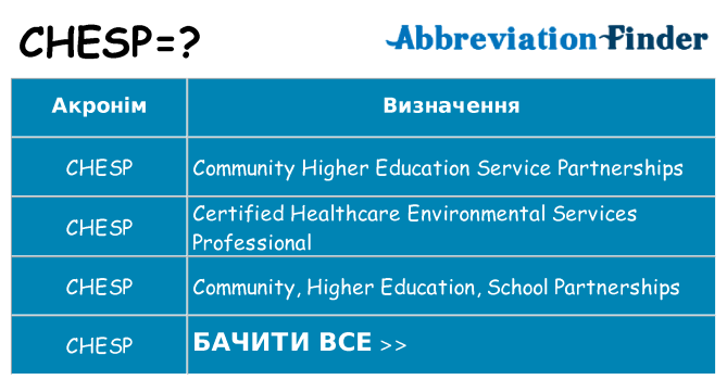 Що chesp означають