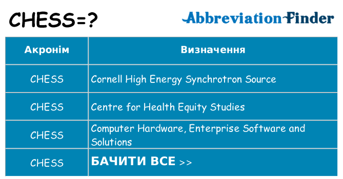 Що chess означають