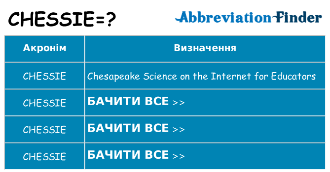 Що chessie означають