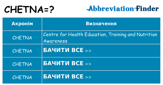 Що chetna означають