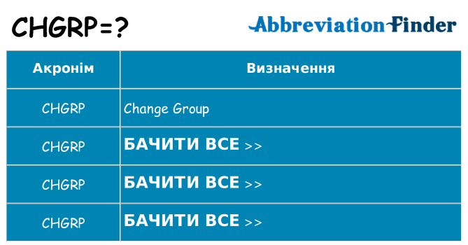 Що chgrp означають