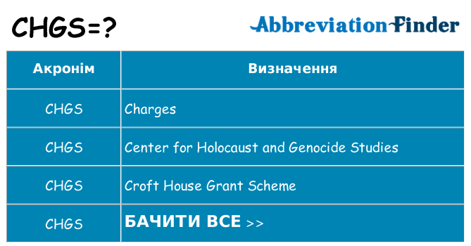 Що chgs означають